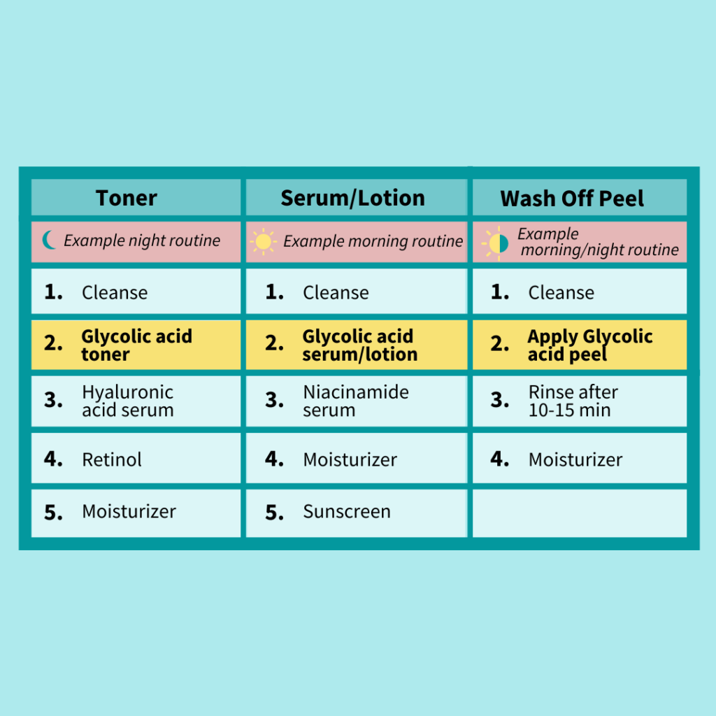 How to Use Active Ingredients like Retinol and Glycolic Acid in