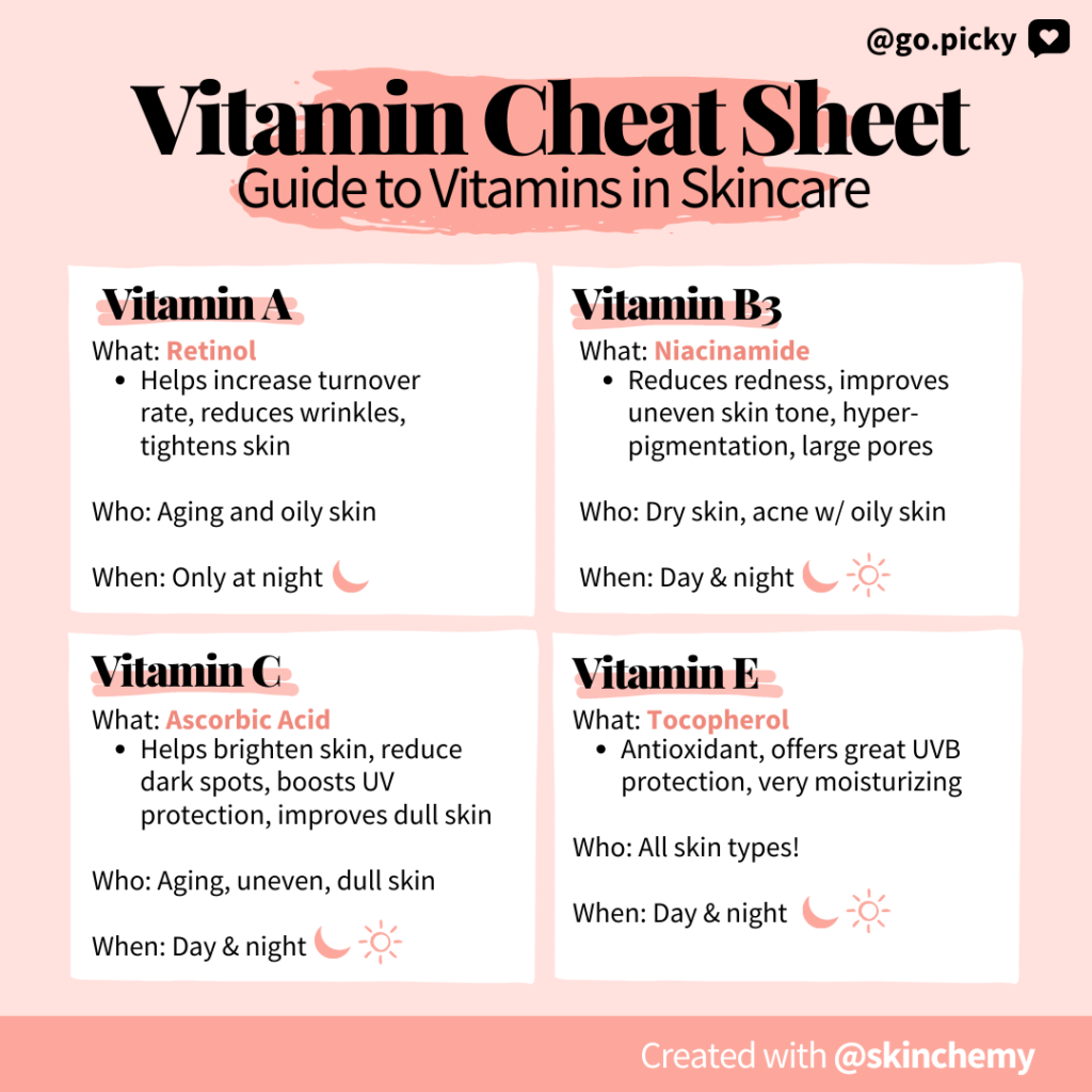 The Power Of Vitamins In Skin Care: A Comprehensive Guide - Best Skin ...