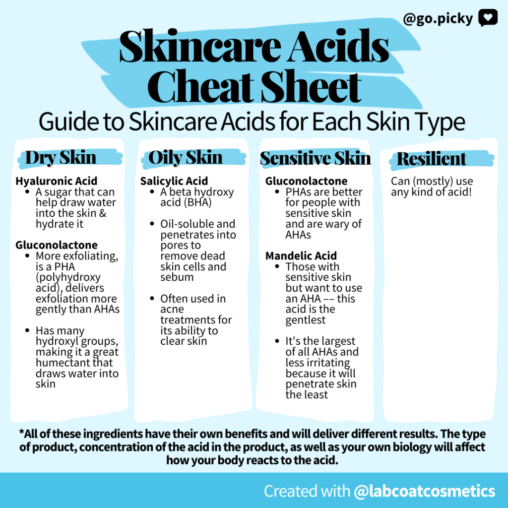 Acidic Skin Secretions at Shawn Harmon blog