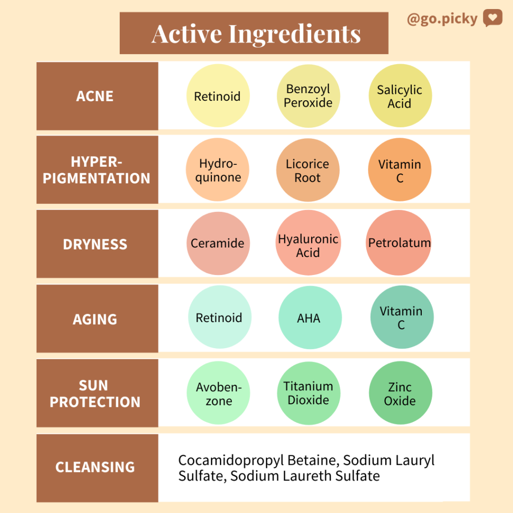 skincare-ingredients-explained