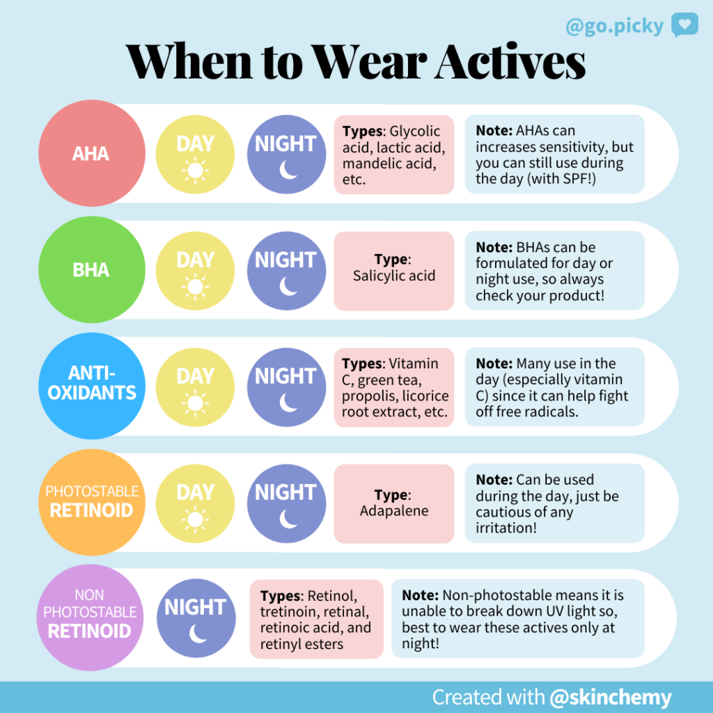 When to Use Actives: Day vs Night - K-Beauty Hot Place