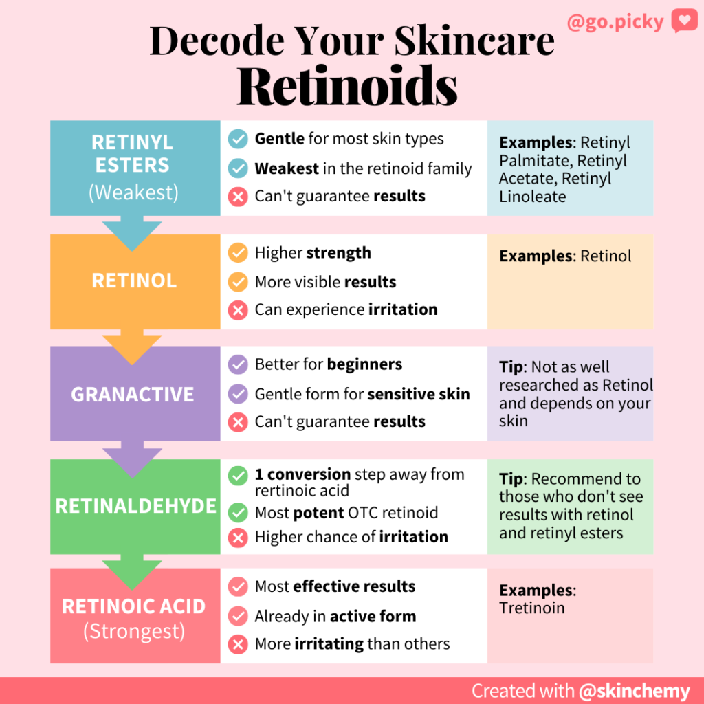 Beginners - Picky Skincare Blog